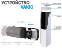 рекуператор Вакио омск